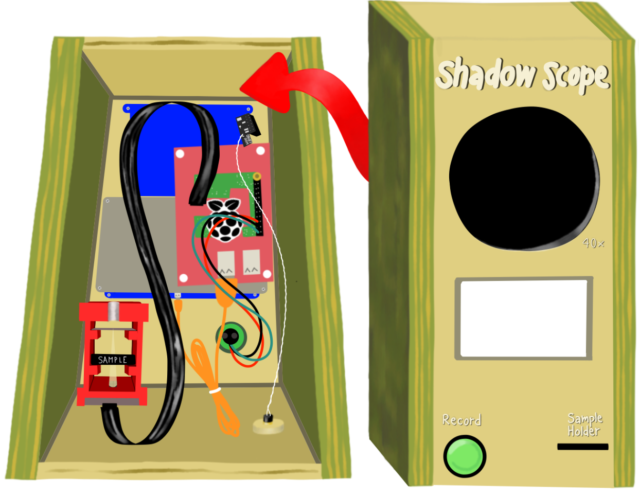 shadow scope diagram